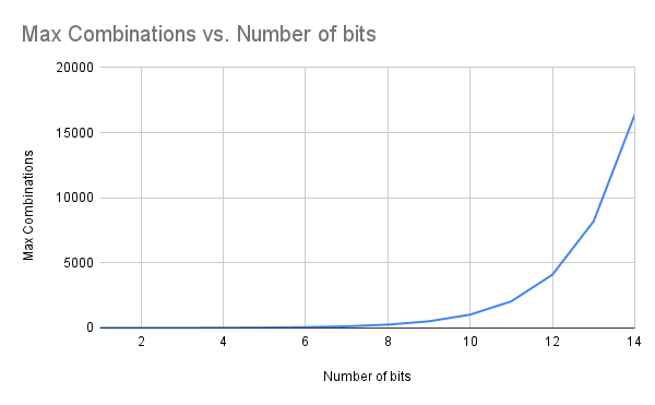brute force graph 1