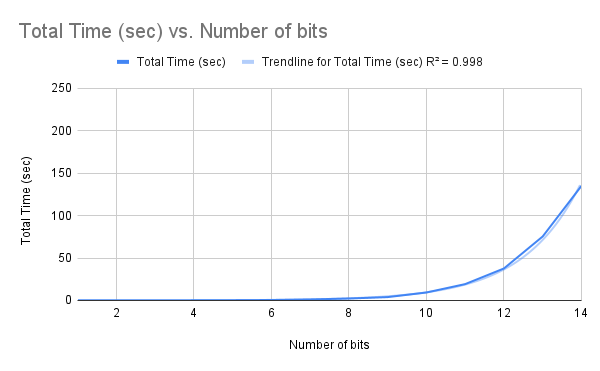 brute force graph 2