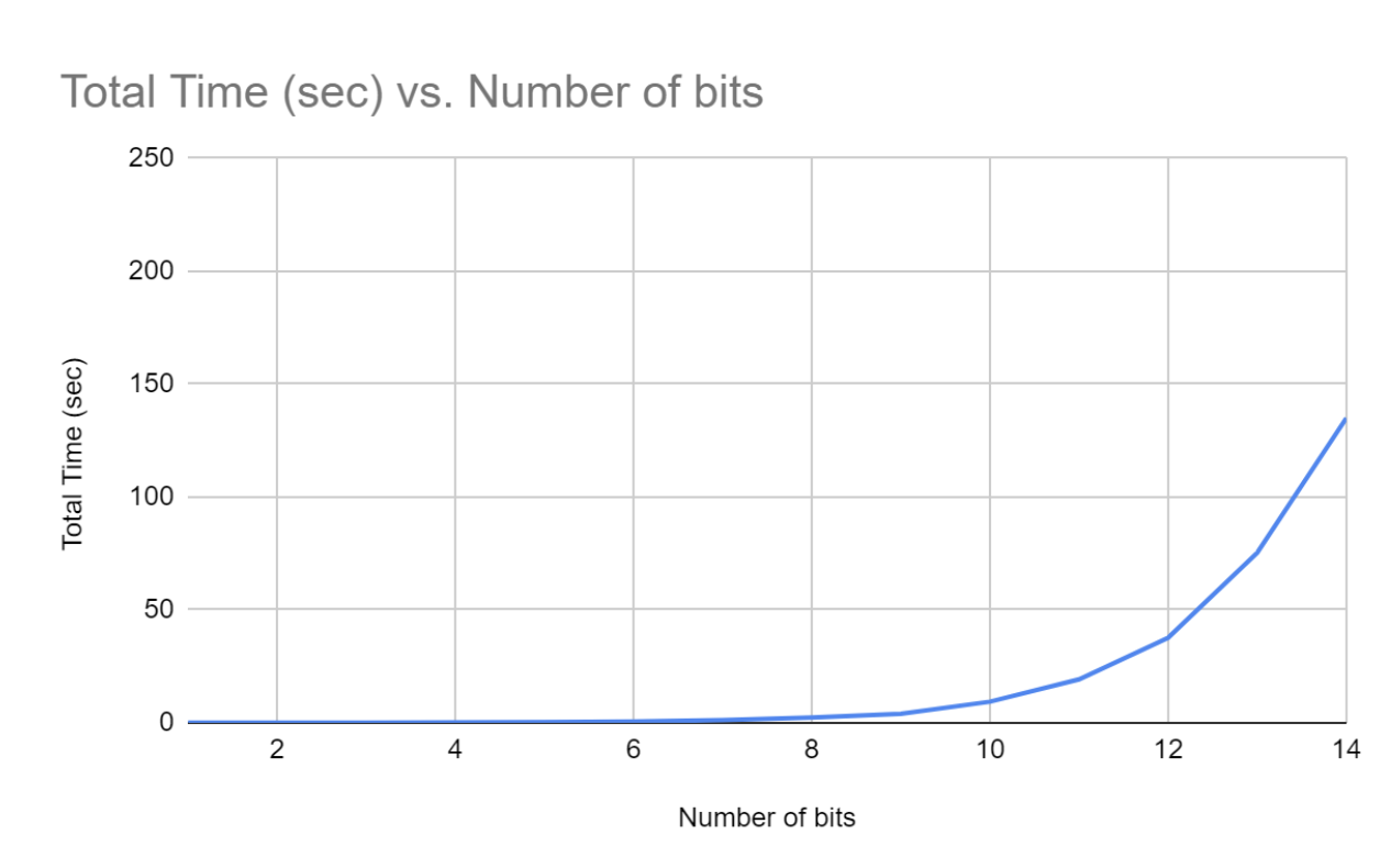 brute_force_graph