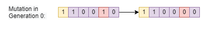 Mutation