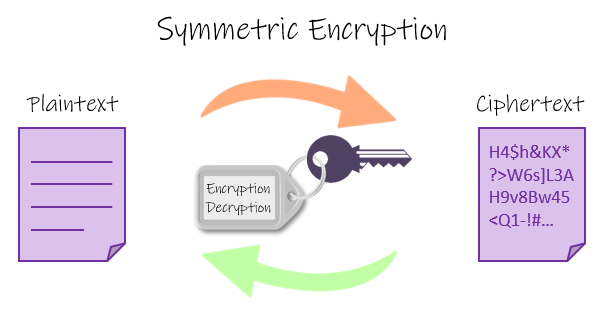 symmetric_encryption